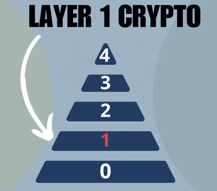 Layer 1, Layer 2 et Layer 3 dans les réseaux informatiques
